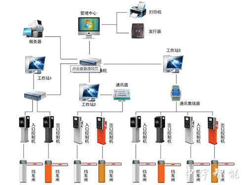 智能停車場(chǎng)管理系統(tǒng)